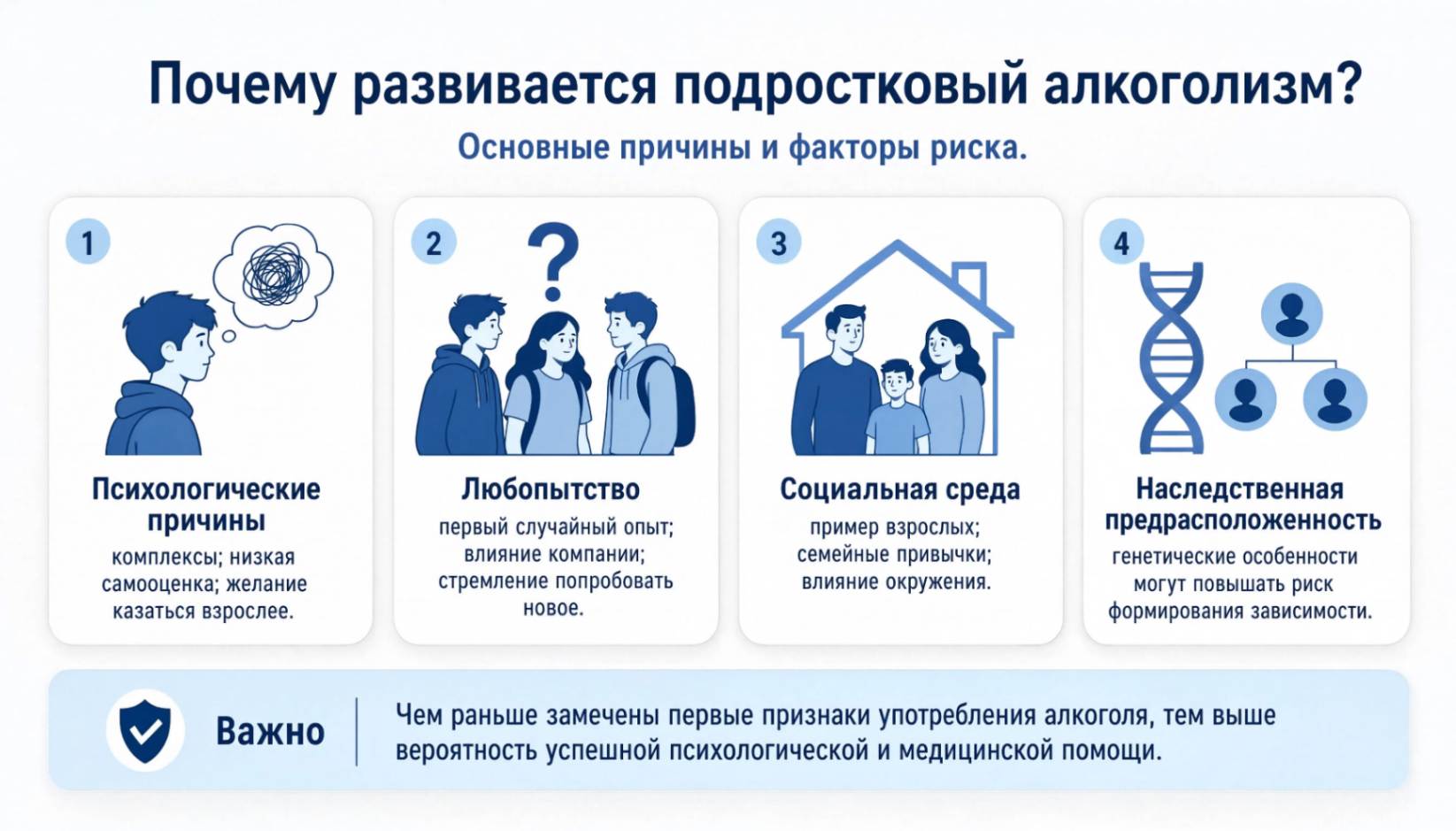 Схема факторов риска подросткового алкоголизма: психологические причины, влияние окружения, любопытство и наследственная предрасположенность.